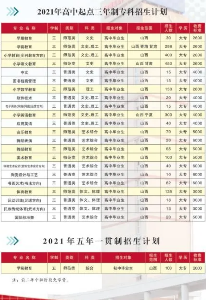 2021晋中师范高等专科学校学费多少钱一年-各专业收费标准
