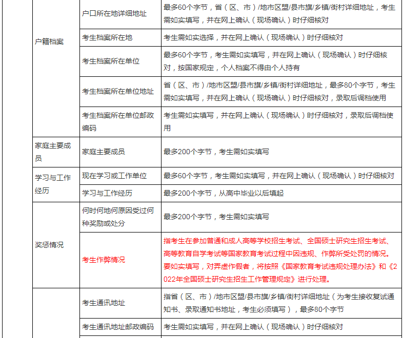 2022考研报名 考研报名 考研网报信息