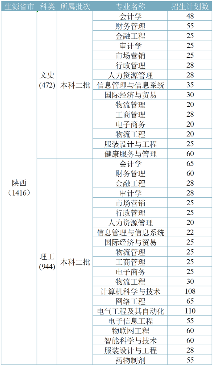 2021陕西科技大学镐京学院学费多少钱一年-各专业收费标准
