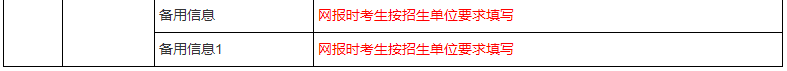 2022考研报名 考研报名 考研网报信息