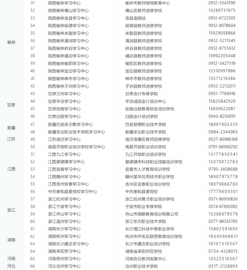 陕西师范大学网络教育2020年春季招生简章