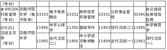广东省2022年1月自考各专业开考课程考试时间安排表