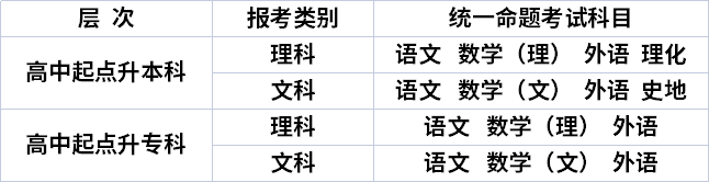 甘肃成人高考科目有哪些