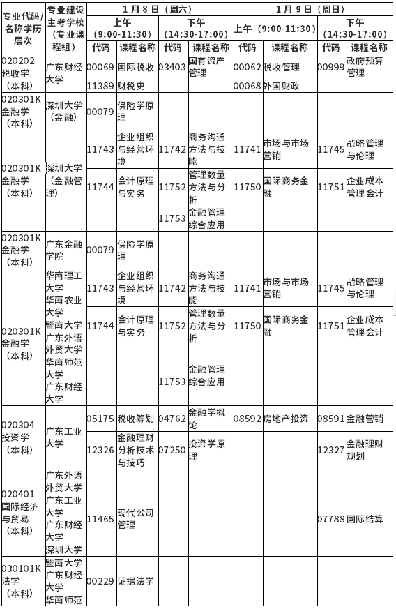 广东省2022年1月自考各专业开考课程考试时间安排表