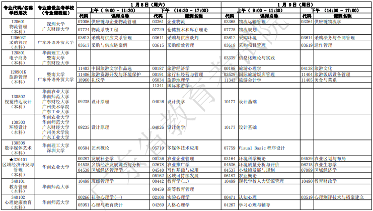 广东自考2022年1月考试时间及科目安排