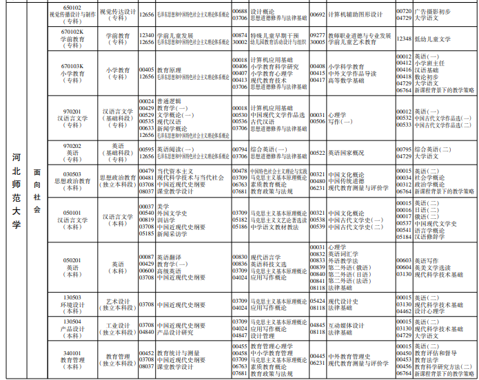 河北2022年4月自考开考专业及考试科目一览表