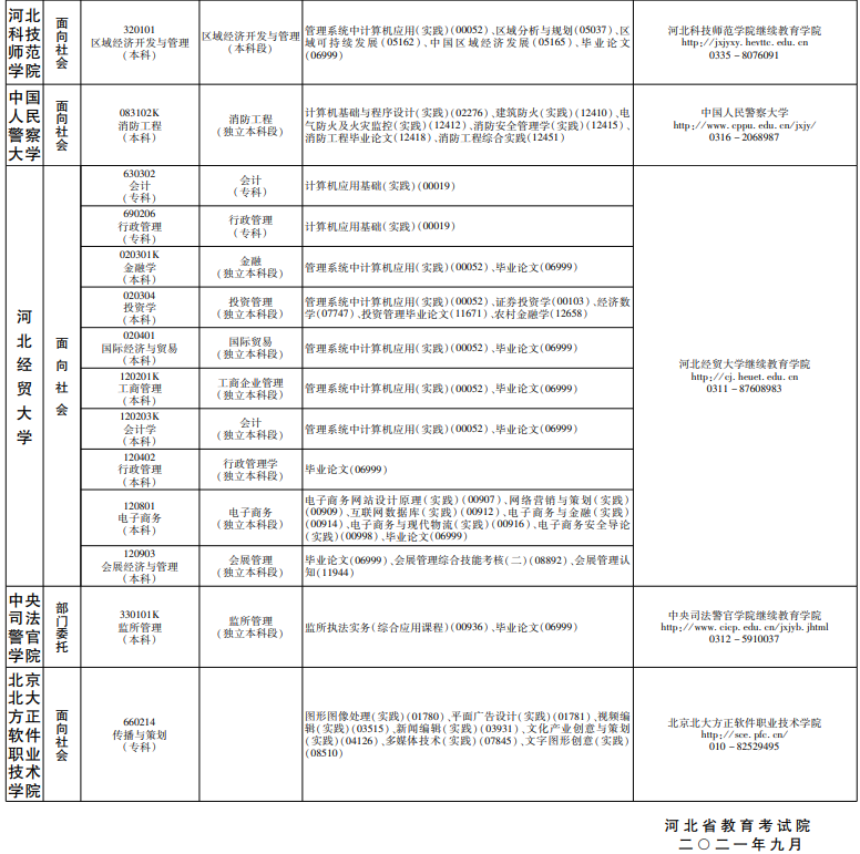 2022年上半年开考专业实践性环节课程考试安排