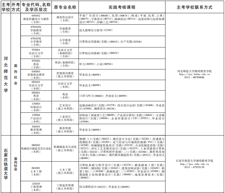 2022年上半年开考专业实践性环节课程考试安排