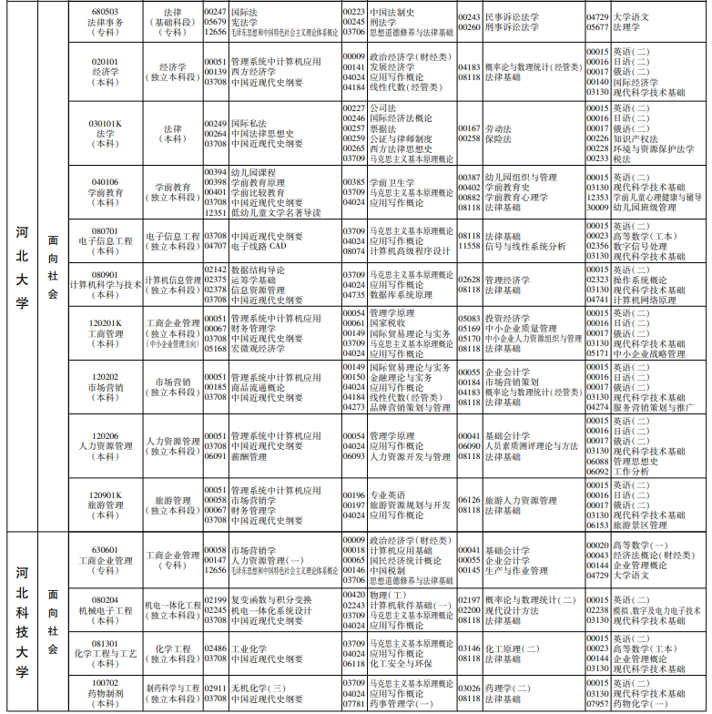 2022年上半年开考专业理论课程考试安排