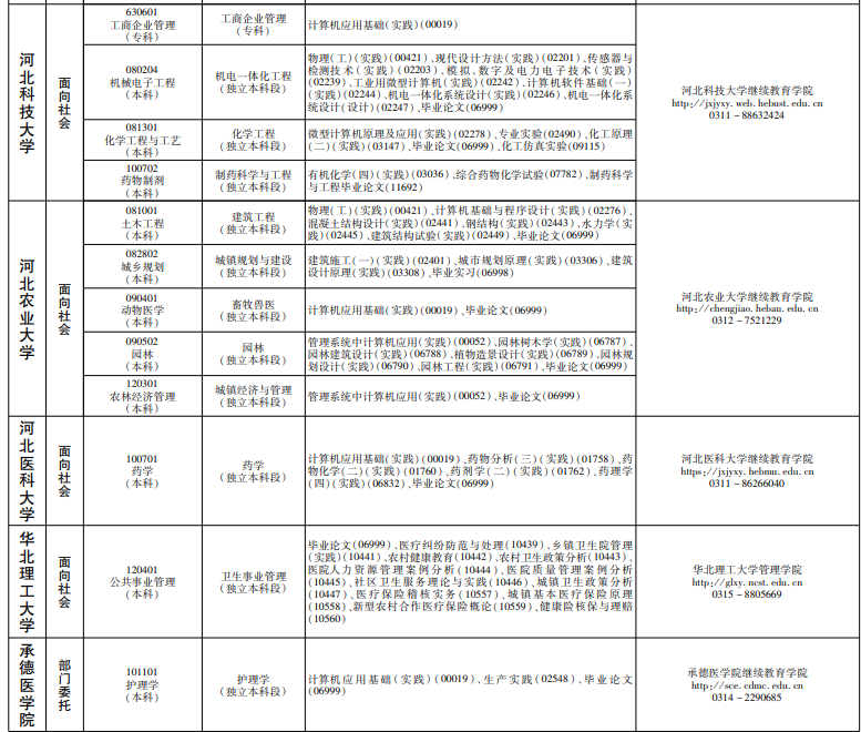 2022年上半年开考专业实践性环节课程考试安排