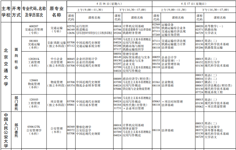 2022年上半年开考专业理论课程考试安排