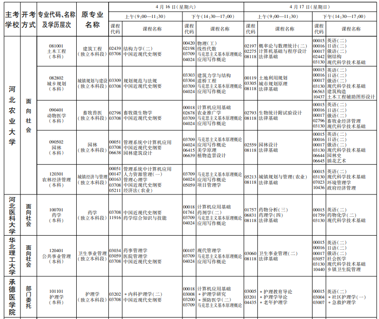 2022年上半年开考专业理论课程考试安排