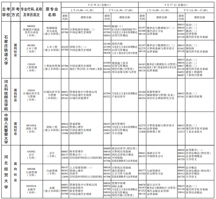 河北2022年4月自考开考专业及考试科目一览表