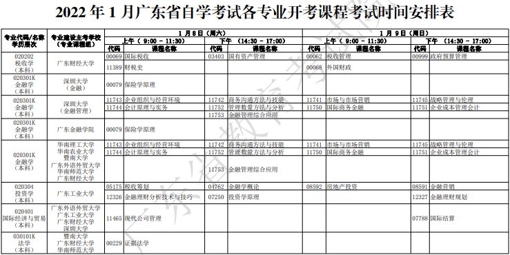 广东自考2022年1月考试时间及科目安排