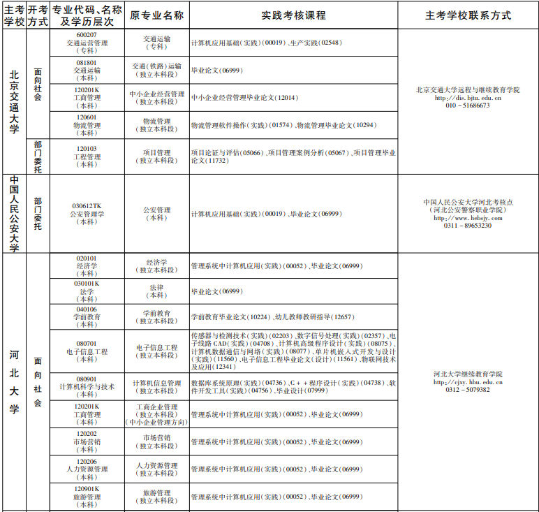 image.png2022年上半年开考专业实践性环节课程考试安排