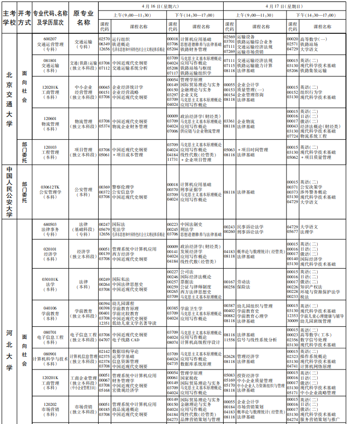 河北2022年4月自考开考专业及考试科目一览表