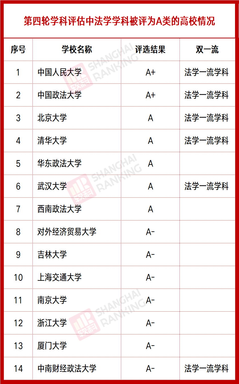 哪些高校法学专业实力更强?这些大学引领专业建设