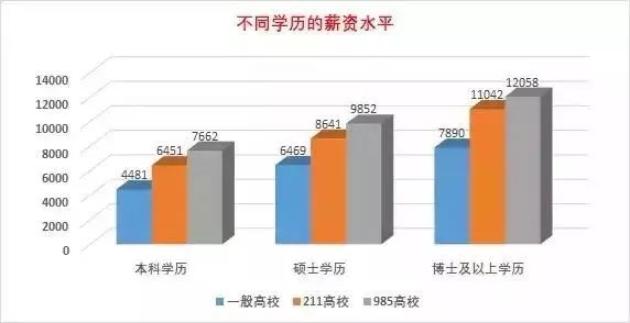 初高中提升学历的方法