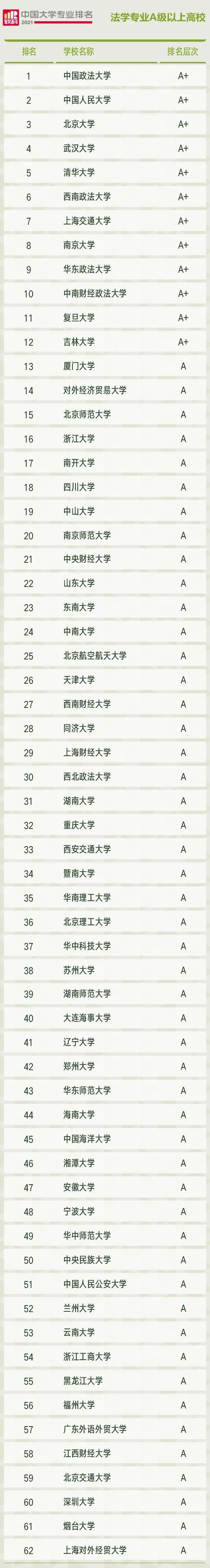 哪些高校法学专业实力更强?这些大学引领专业建设
