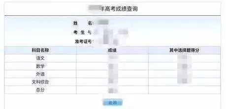 高考结束后这几样东西不能在网上乱晒