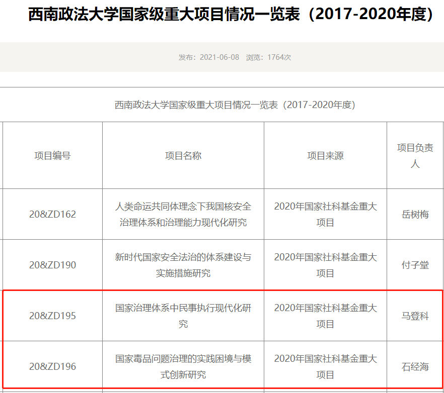 哪些高校法学专业实力更强?这些大学引领专业建设