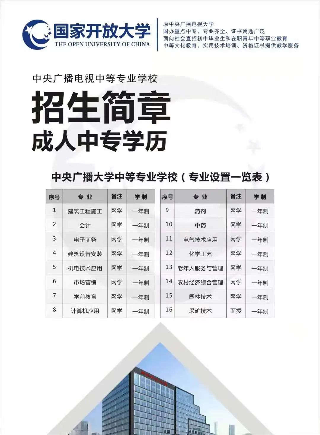 一分钟了解电大中专报考条件流程及招生专业