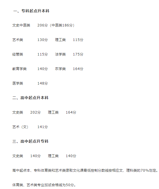 2021年河南成考分数线