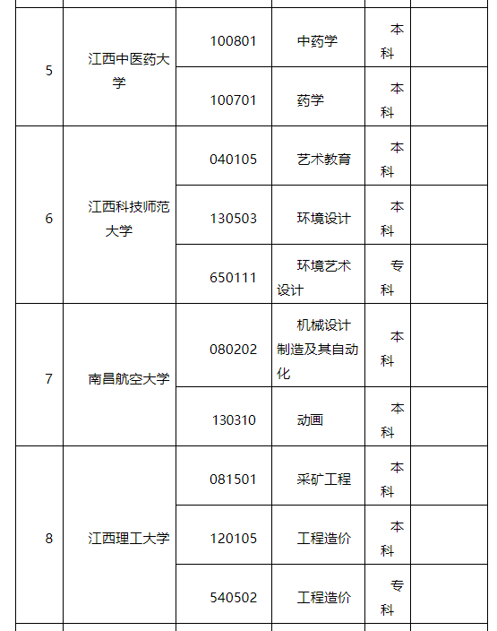 2022年江西自考学校名单及招生专业一览
