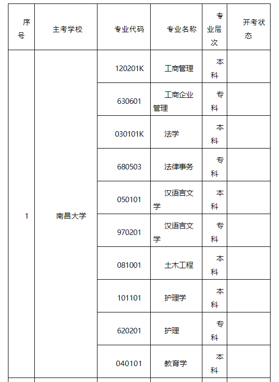 2022年江西自考学校名单及招生专业一览
