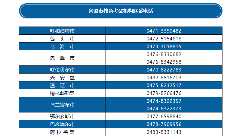 关于滞留在内蒙古自治区的区外硕士研究生报考点考生的紧急公告