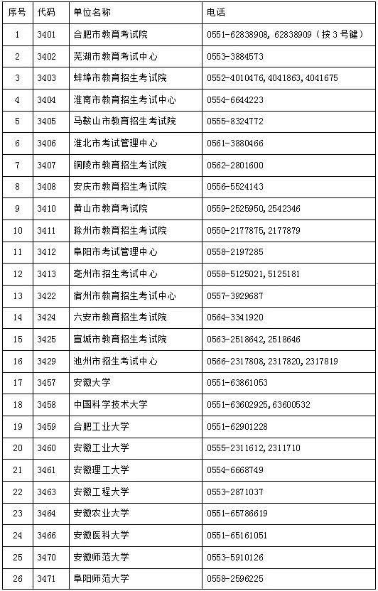 安徽省教育招生考试院发布研考温馨提示（一）