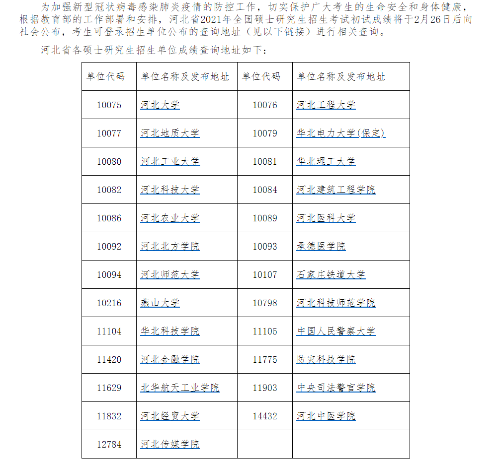 关于河北省2021年全国硕士研究生招生考试成绩公布时间的通知