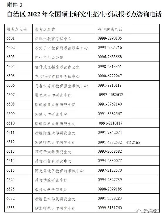 新疆维吾尔自治区2022年全国硕士研究生招生考试健康应试工作提示