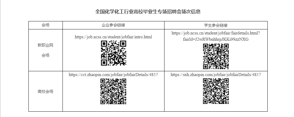教育部“24365校园招聘服务”推出全国化学化工行业高校毕业生专场招聘会