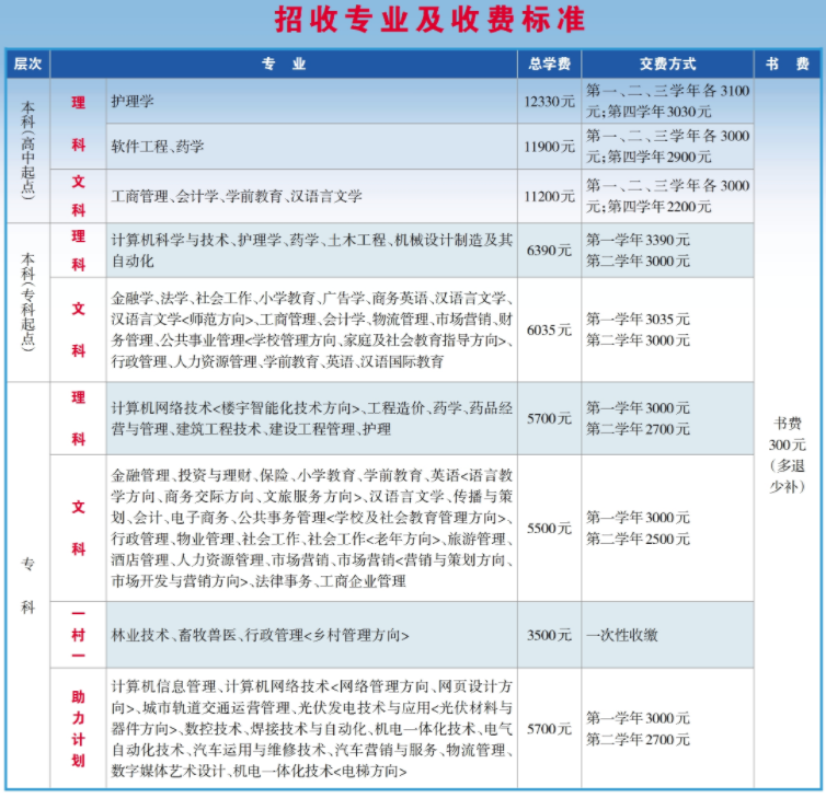 沈阳开放大学收费标准
