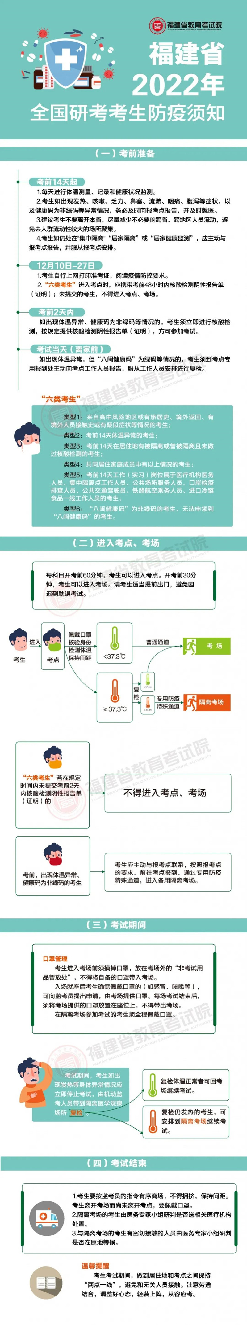 一图读懂福建省2022年全国研考考生防疫须知