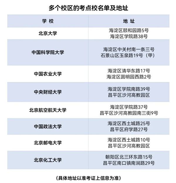 北京市研考设58个考点 易混淆考点别走错