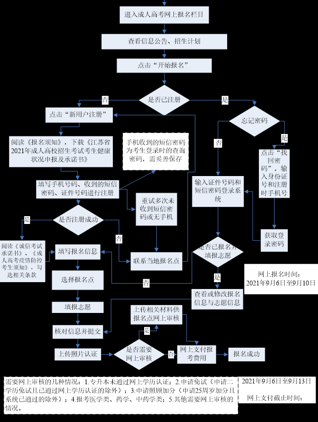江苏成人高考教育官网