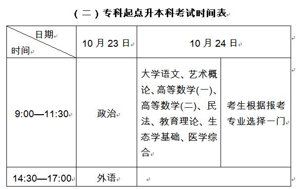 2021年成考考试时间