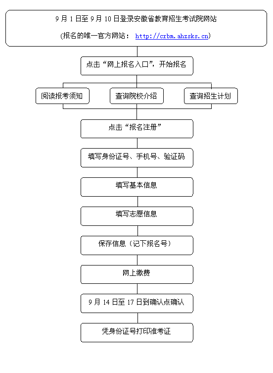 安徽成人高考网上报名系统