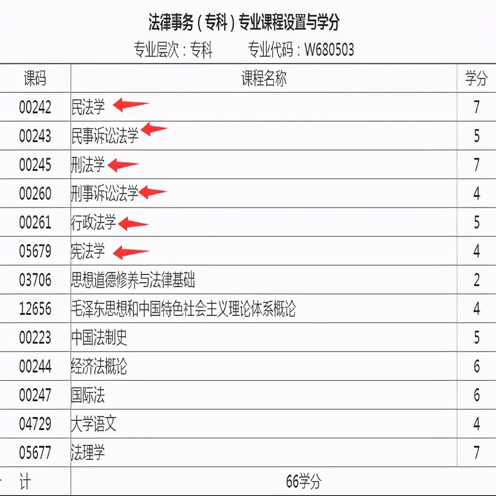 四川成人大专自考网