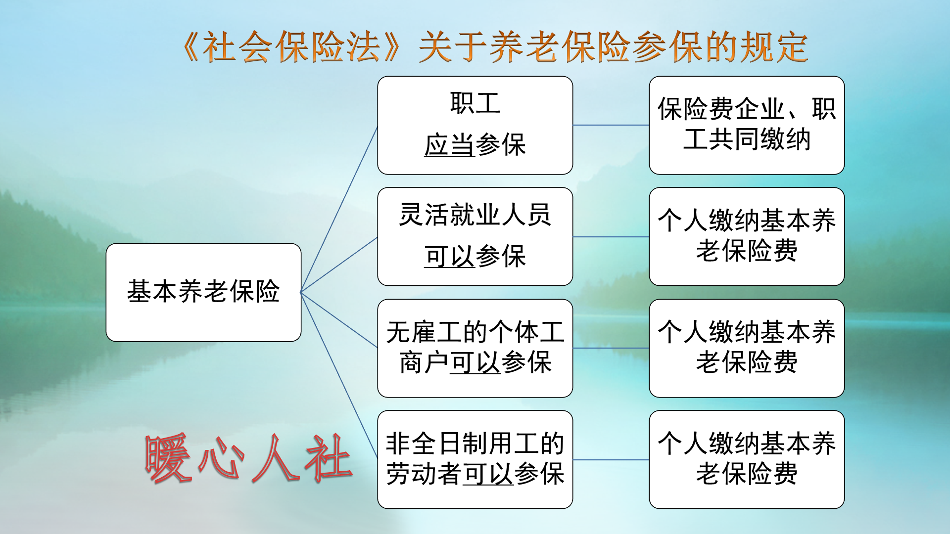 哪些算是灵活就业保险,灵活就业保险一年交多少钱