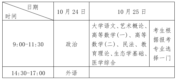 贵州成人高考报名入口官网