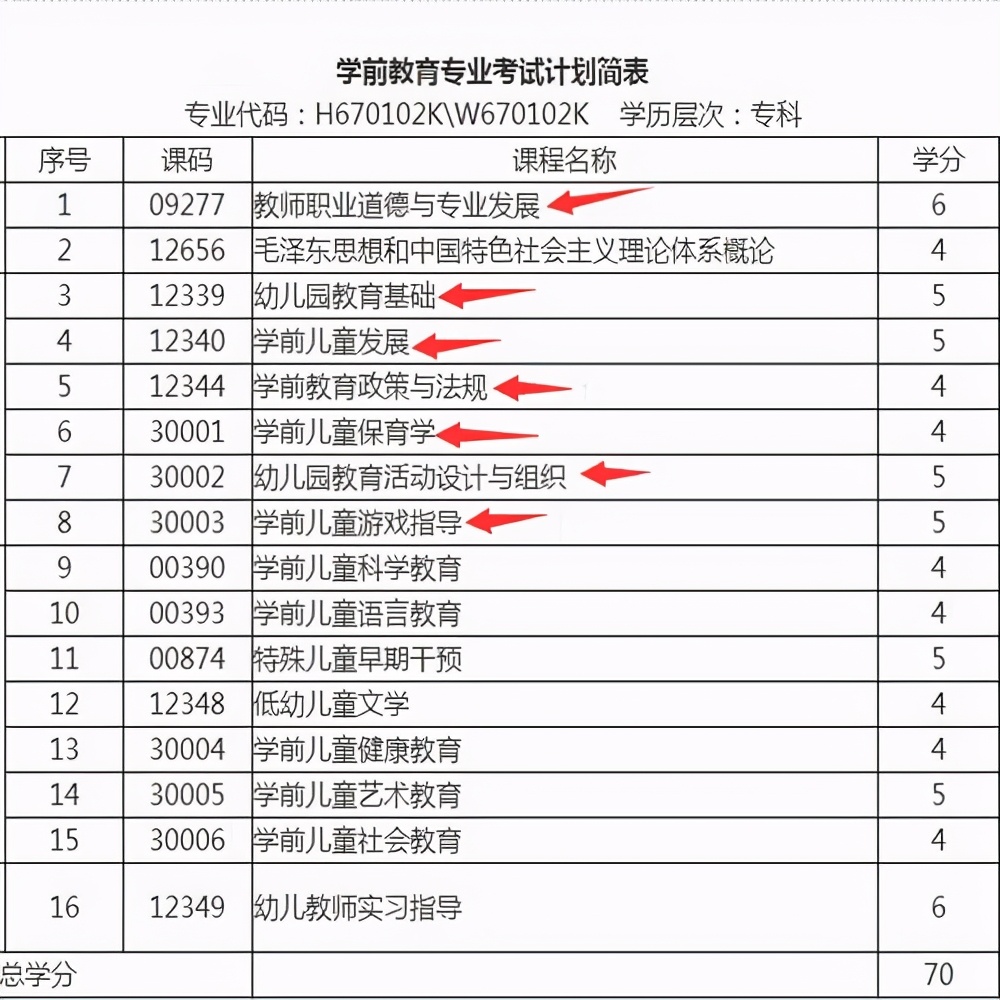 四川成人大专自考网