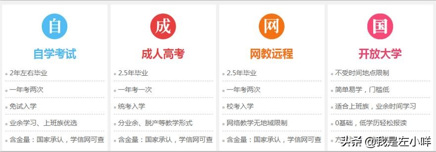 成人高考费用大概多少费用