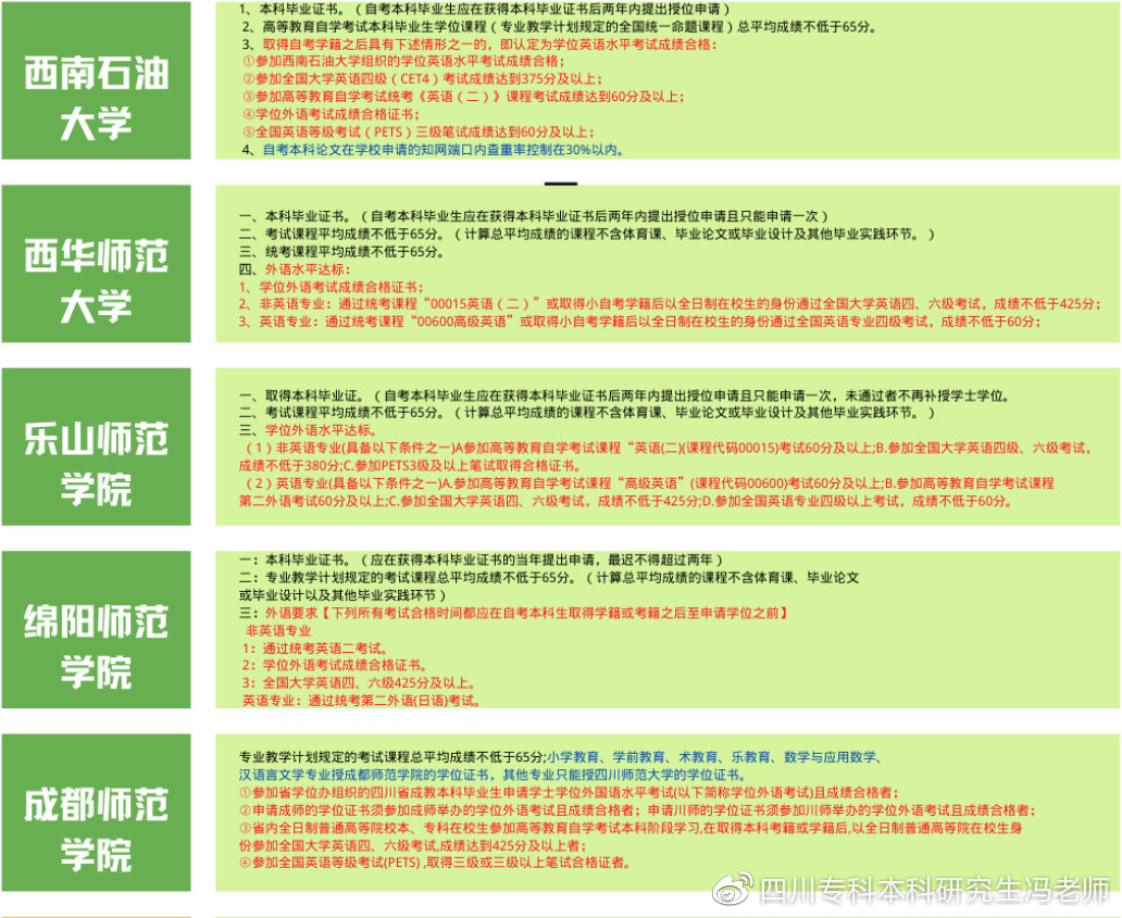 自考本科有哪些条件限制