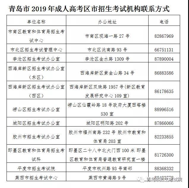 成人高考网站报名的网址