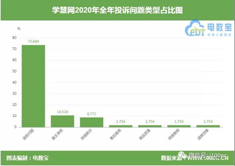 学慧网远程教育学费多少钱