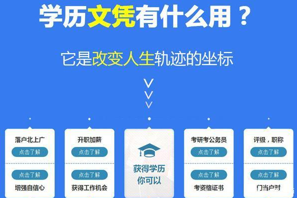 成人读本科大学需要哪些条件