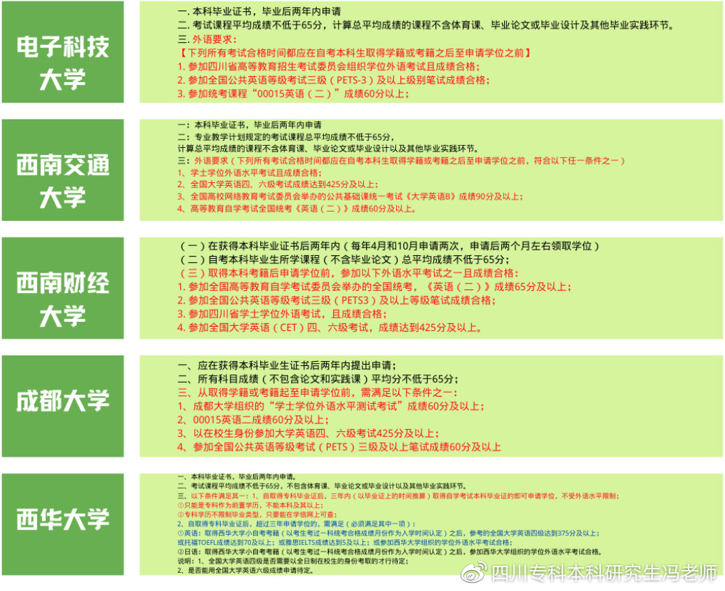自考本科有哪些条件限制